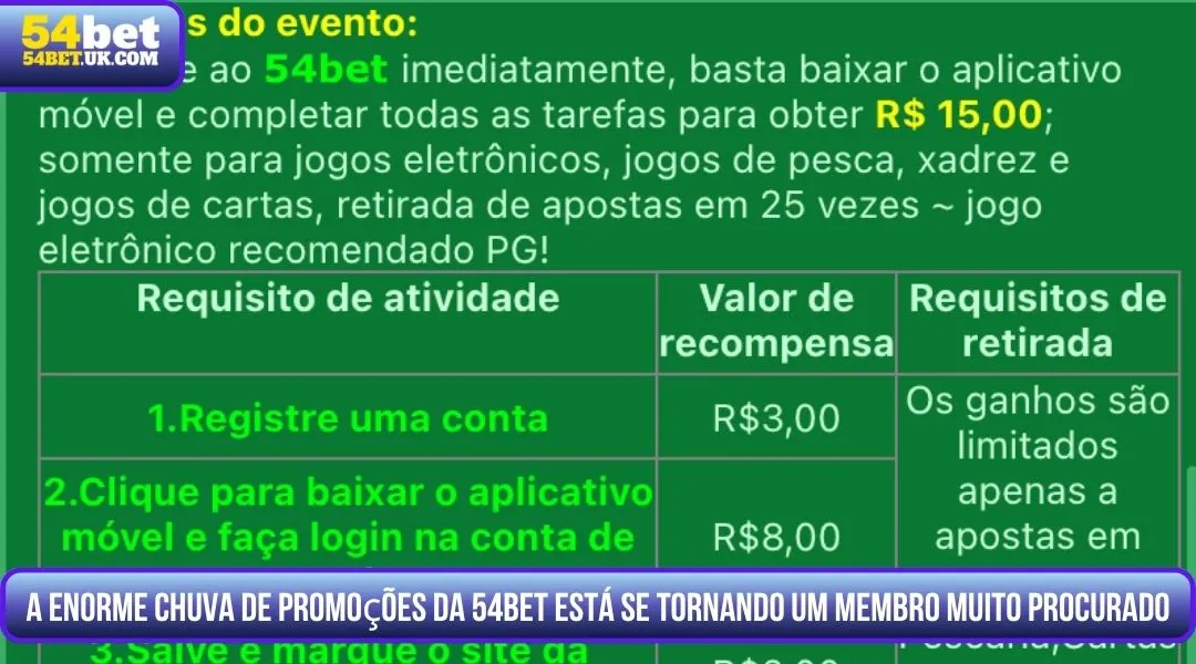 Uma enorme chuva de promoções da 54BET está tornando um membro muito procurado